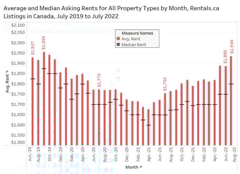 30141331_web1_220818-vne-rent-charts_1