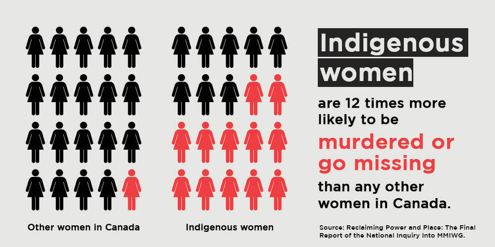 The Ki-Low-N Friendship Society is hosting a march this Friday for the National Day for Missing and Murdered Indigenous Women and Girls. (Ki-Low-N Friendship Society)