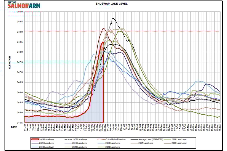 32865355_web1_230602-SAA-shuswap-lake-level-May29