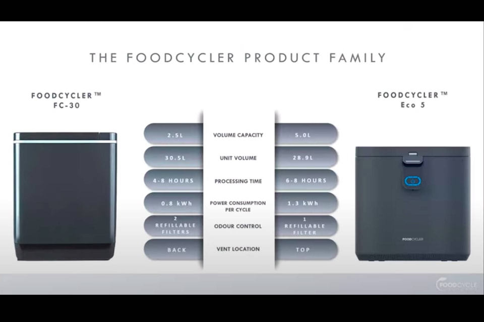 33208879_web1_230706-EVN-food-cycler