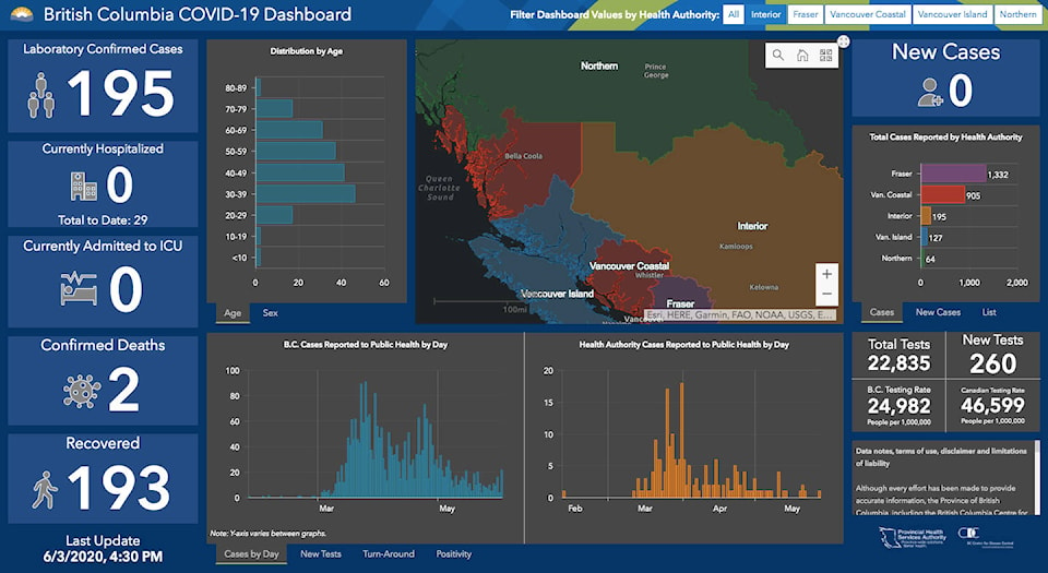 21744652_web1_200611-KCN-no-cases-dashboard_2