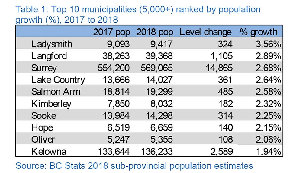 18610178_web1_2018-Sub-Provincial-Population-Estimates-2