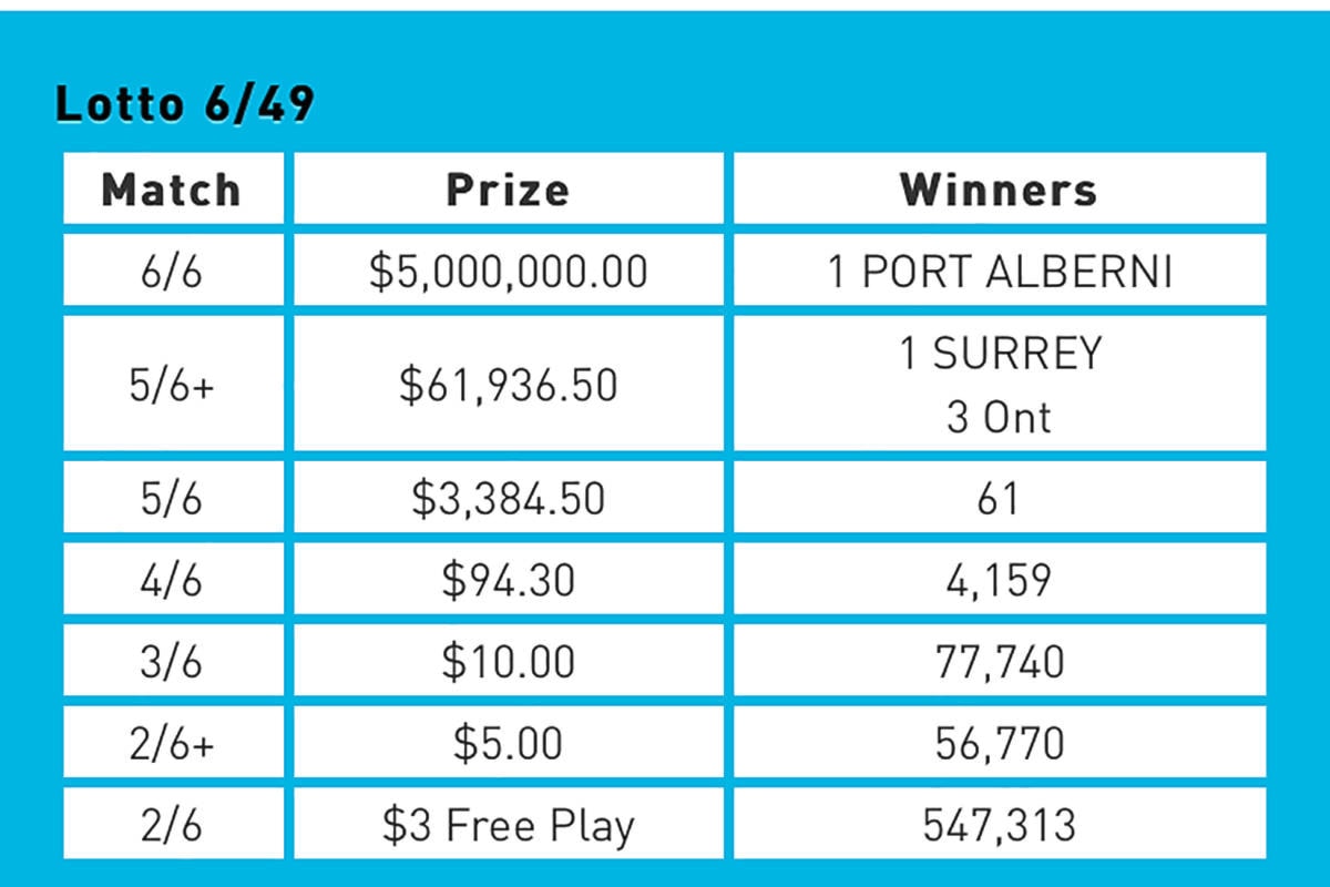 Lotto 649 numbers april 20 outlet 2019