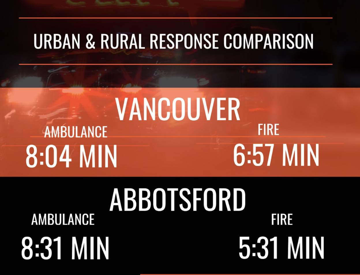 Patient care first: Why B.C. firefighters are calling for more medical training