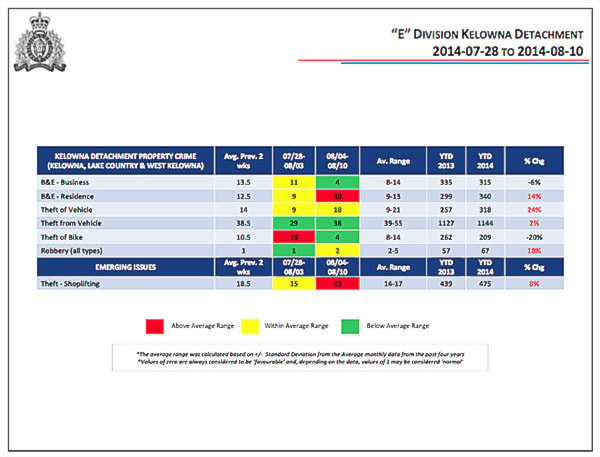 73468winfield0820-RCMP-Property-Crimes-chart