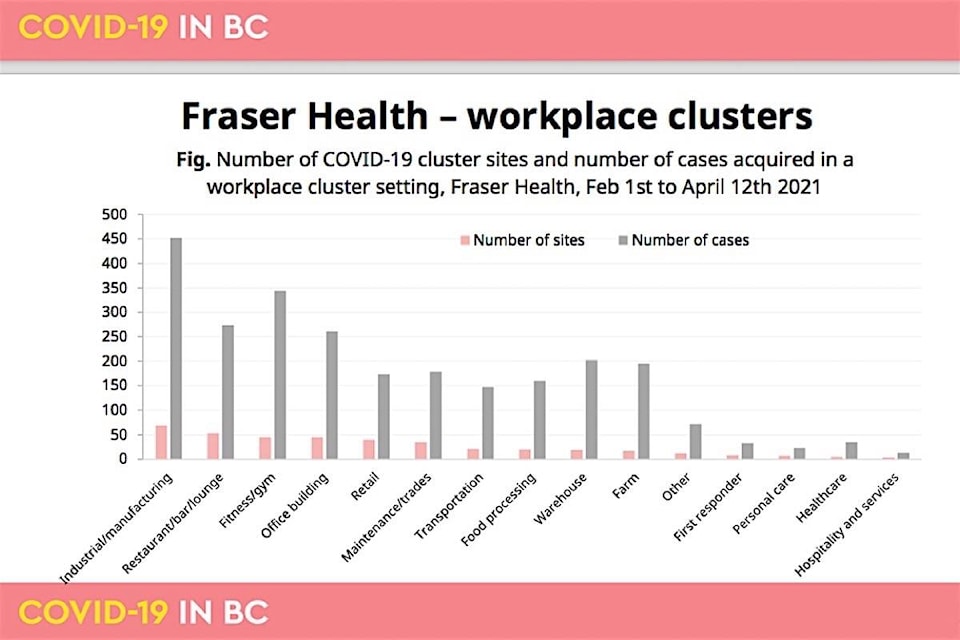 24861554_web1_20210415-BPD-workplace-clusters