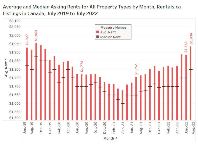 30141331_web1_220818-vne-rent-charts_1