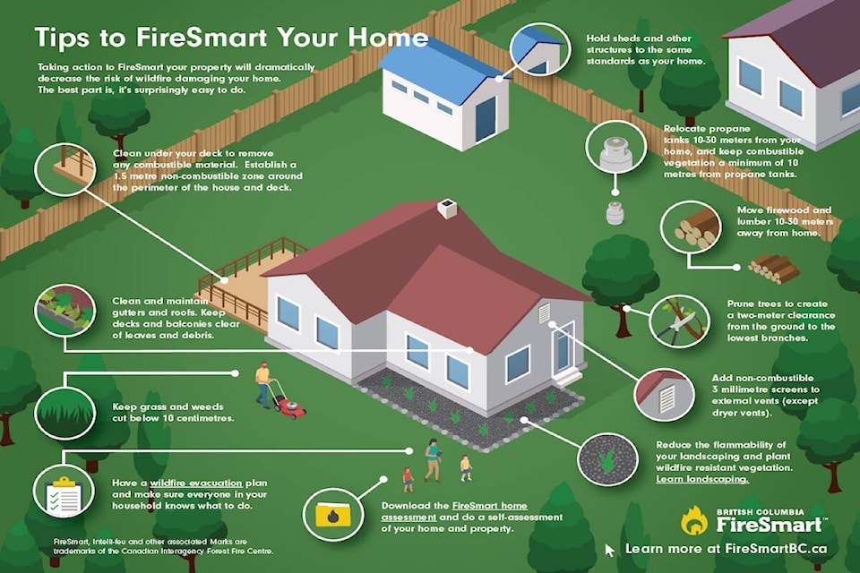 33822539_web1_230914-WIN-fire-smart-_1