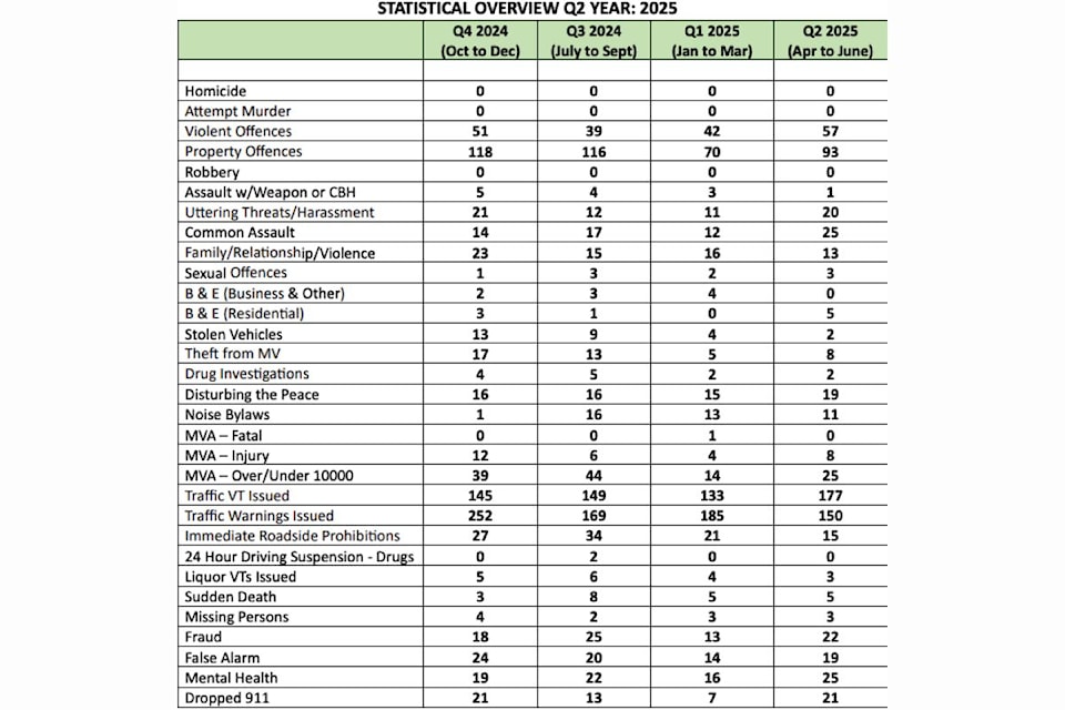 lc-rcmp-stats