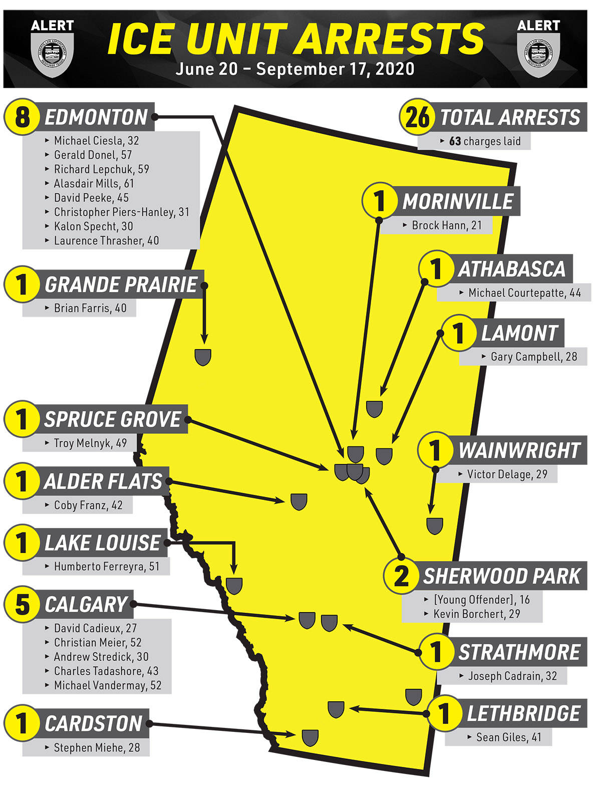 26 Albertans charged in province-wide child pornography probe. (RCMP handout)