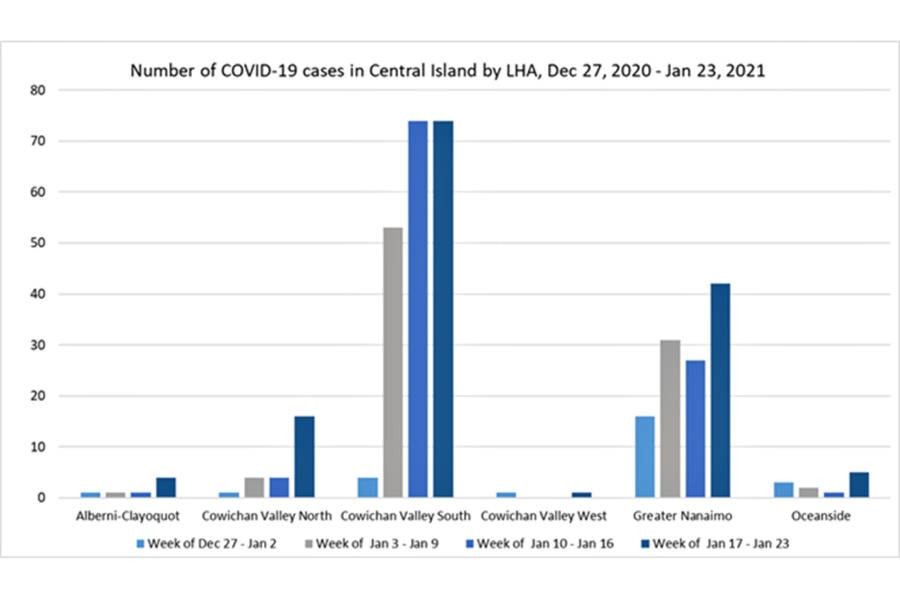 24049341_web1_210203-NBU-central-island-covid-cases-1_1