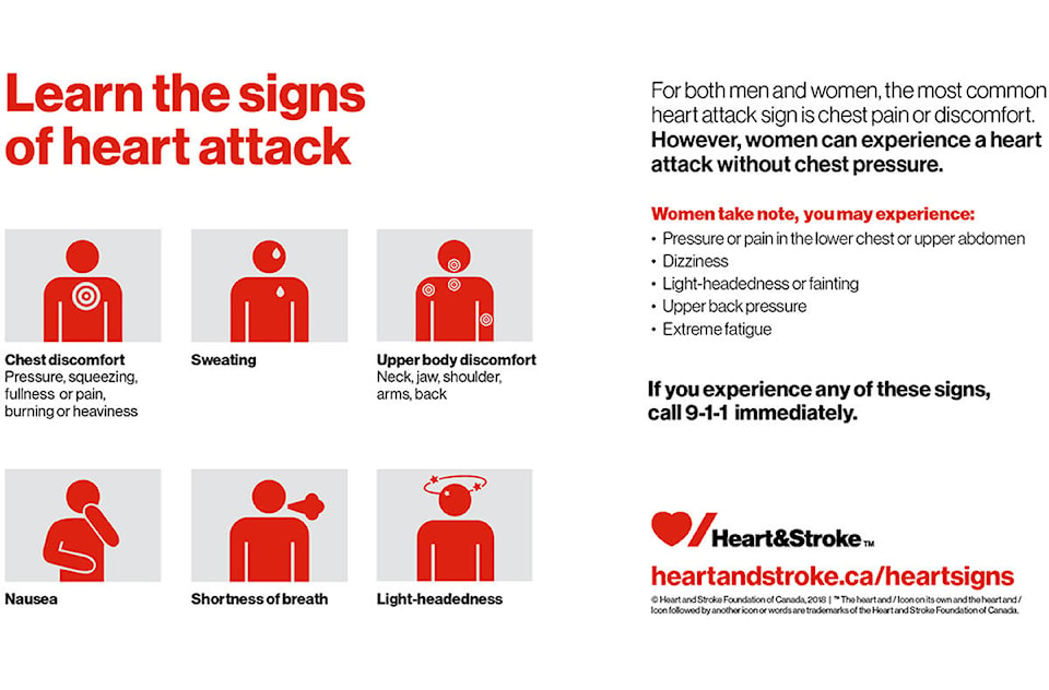 24209592_web1_210218-CCI-heart-month-signs-of-heart-attack_1