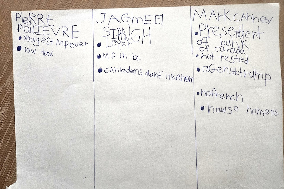 webpolitical-analysis