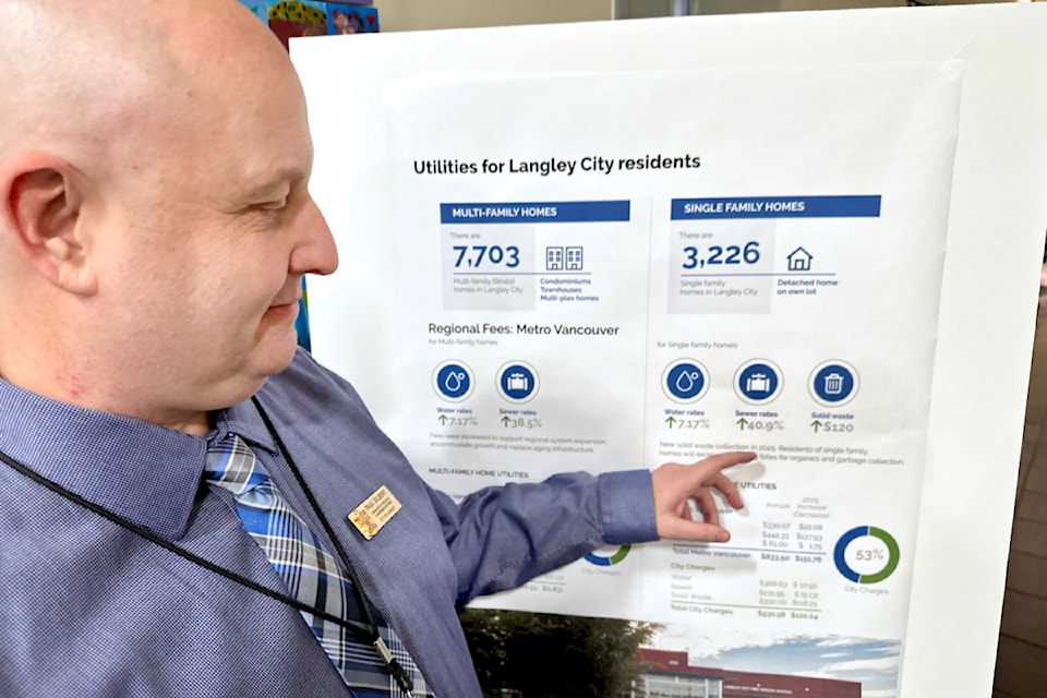 Paul Gilbert, manager of revenue and business systems with 91ԭ City, explained some of the water and sewer rate hikes from Metro Vancouver, which provides the services for municipalities throughout the Lower Mainland. 