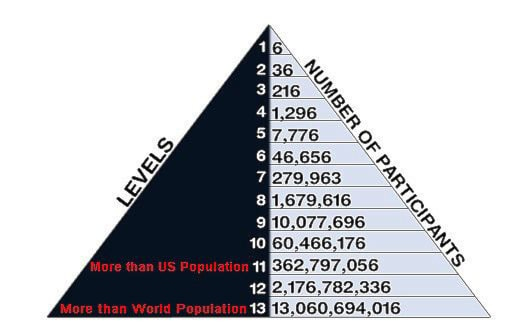 14598ashcroftPyramidschemegraphic