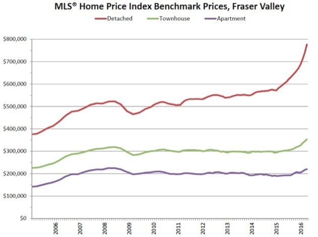 21109BCLN2007realestatechart