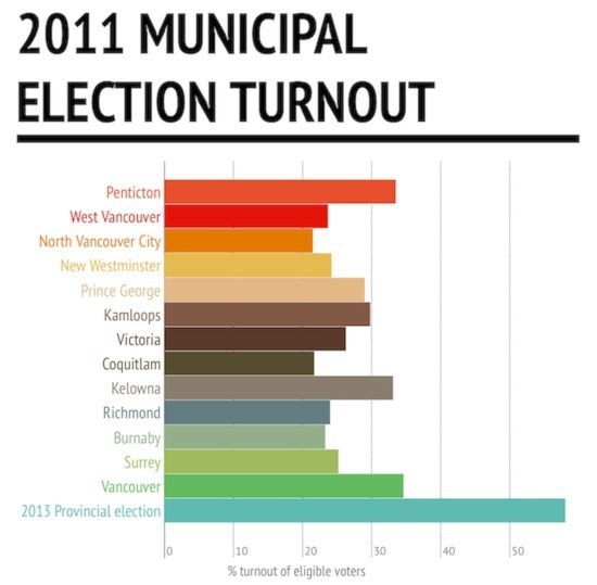 43542surreychartmuniturnout-7web