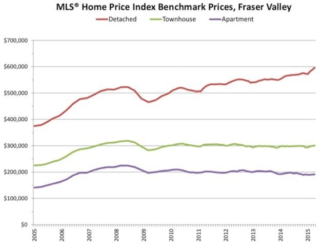 66177surreyrealestatechart