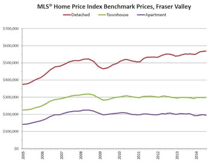 76946surreyFVREBbenchmarkprices10year