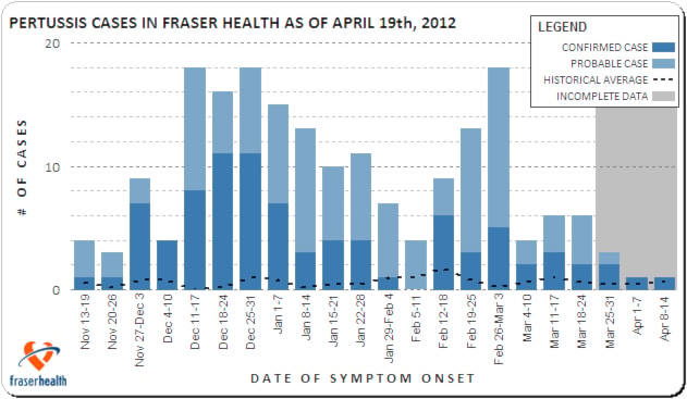 8040surreypertussisFHgraph-6web