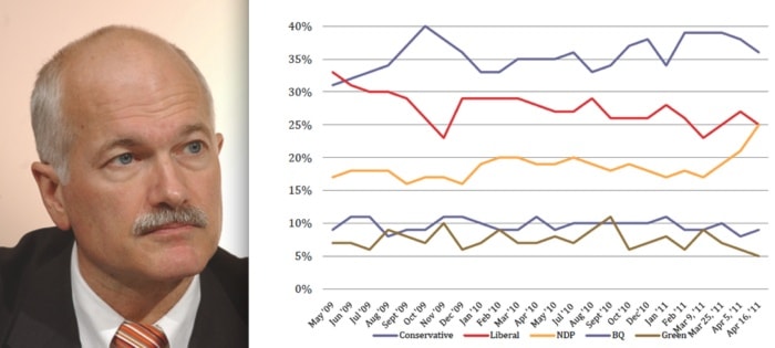 83239BCLN2007pollgraph-7web