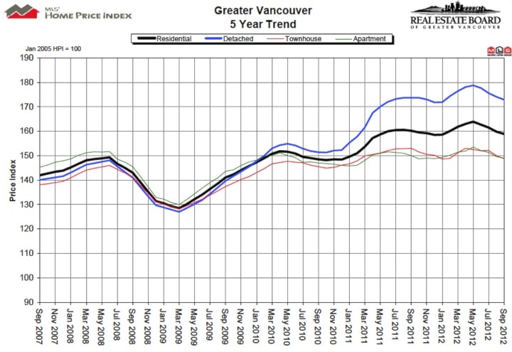 95692surreyGVREBhomepricetrend-7web