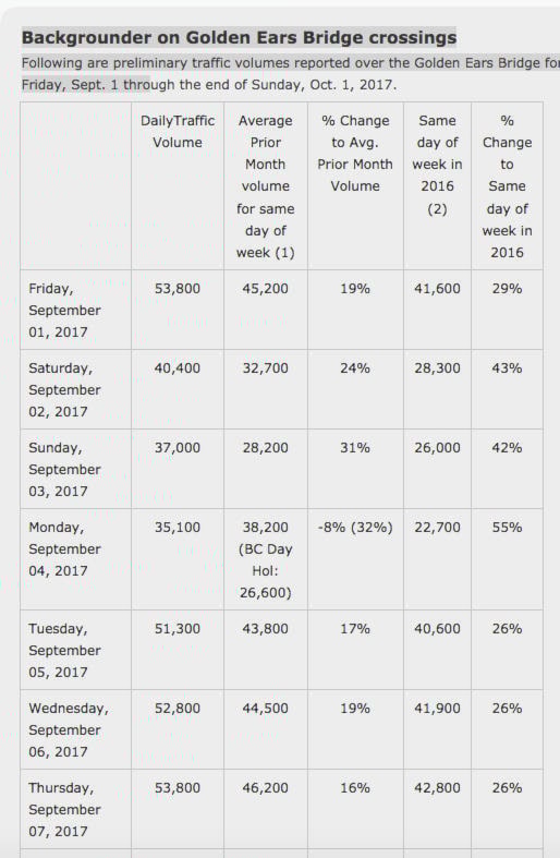 8801791_web1_bridge-stats