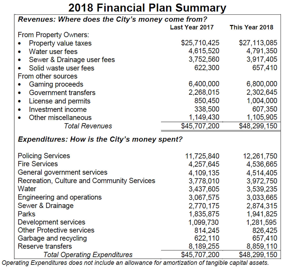 10322055_web1_180124-LAT-City-financial-plan