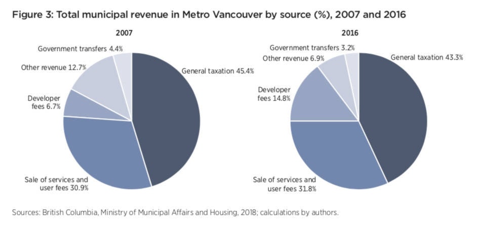 13256501_web1_Fi-spending-city-2