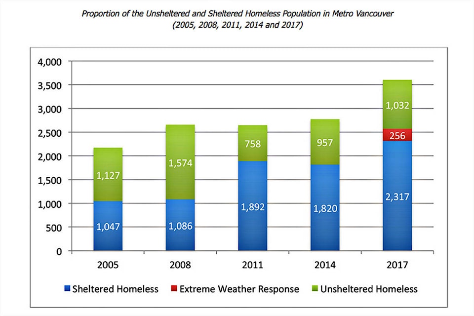 11263792_web1_180402-LAD-YouthHomelessCount_2