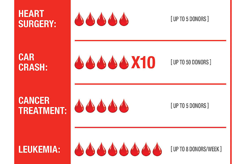 11287058_web1_180319-LAD-bloodDonorClinics_2