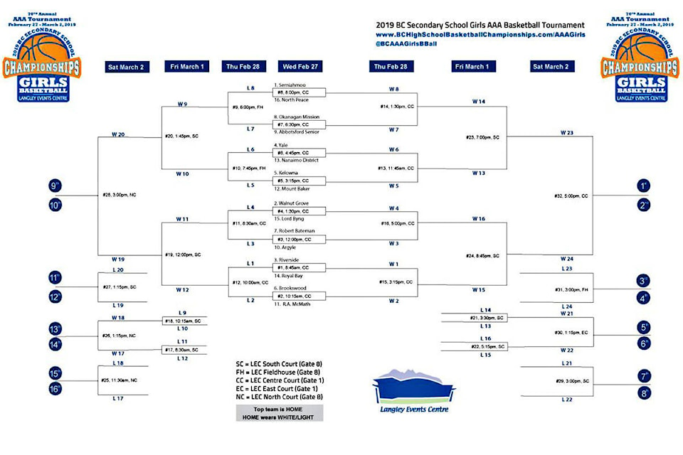 15654897_web1_BCAAAgirlsBasketballProvincials