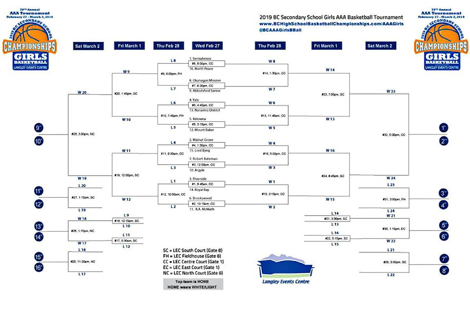 15756038_web1_190228-LAT-JuniorGirlsFinalsPreview_1