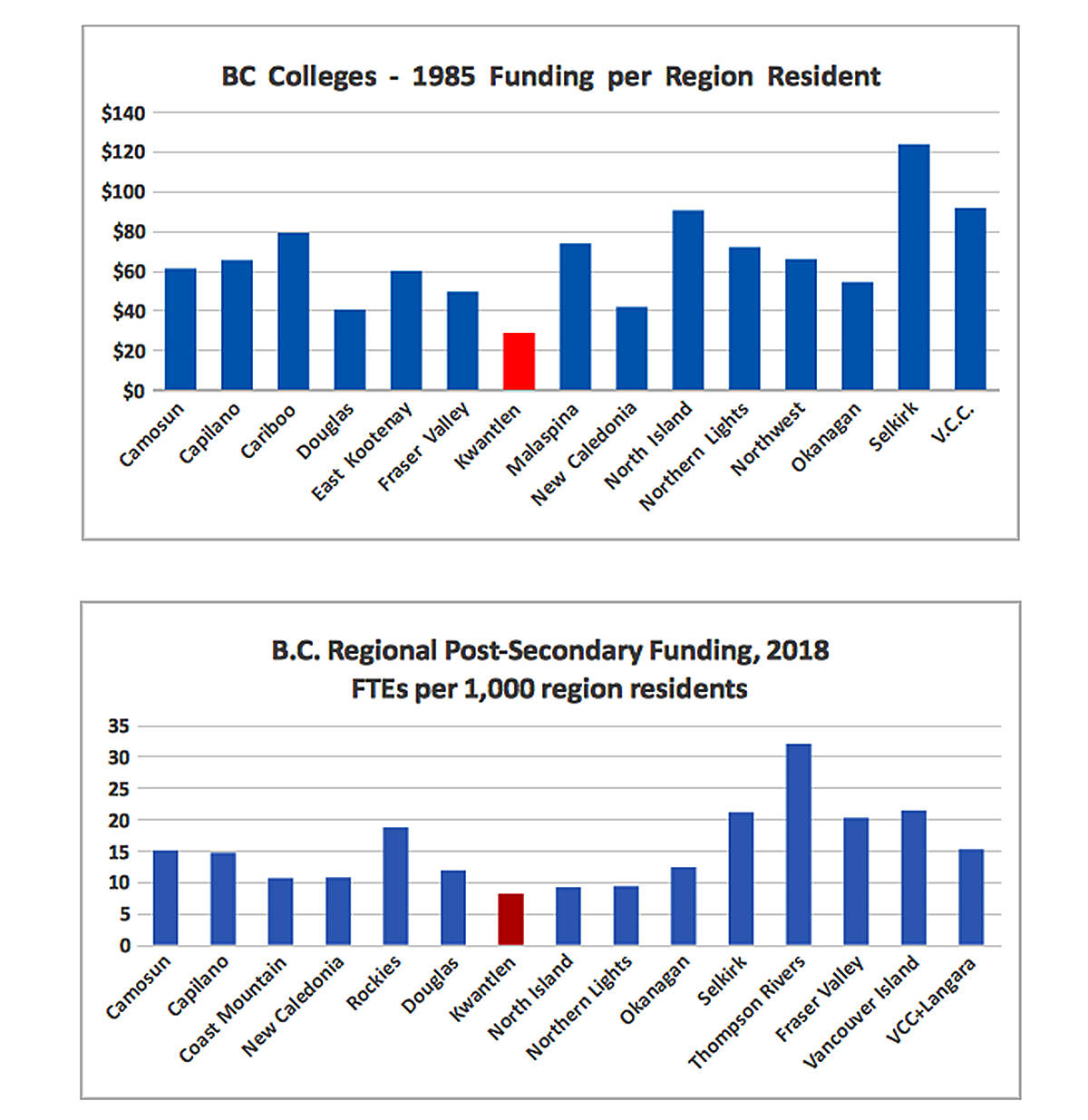 17821358_web1_190723-LAD-KPU-funding-graphic