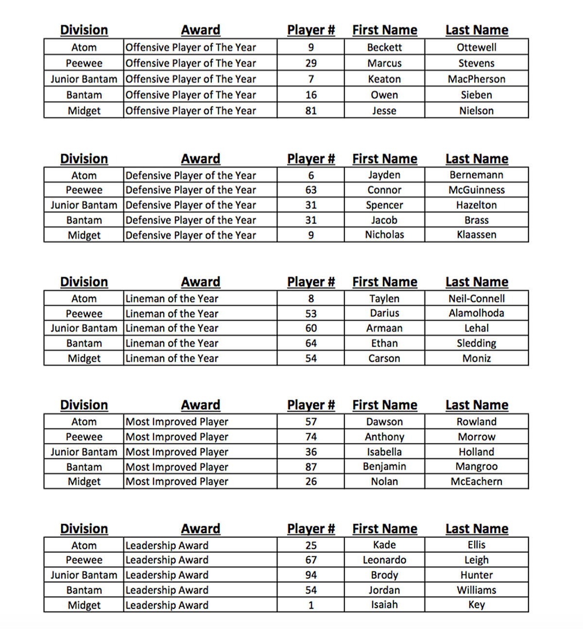 19602844_web1_NLFA-award-winners