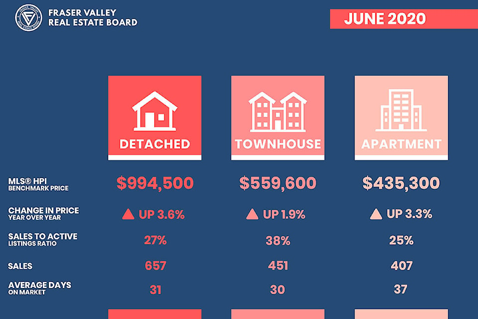 22028629_web1_200703-LAT-RealEstateNumbers-graph2_1