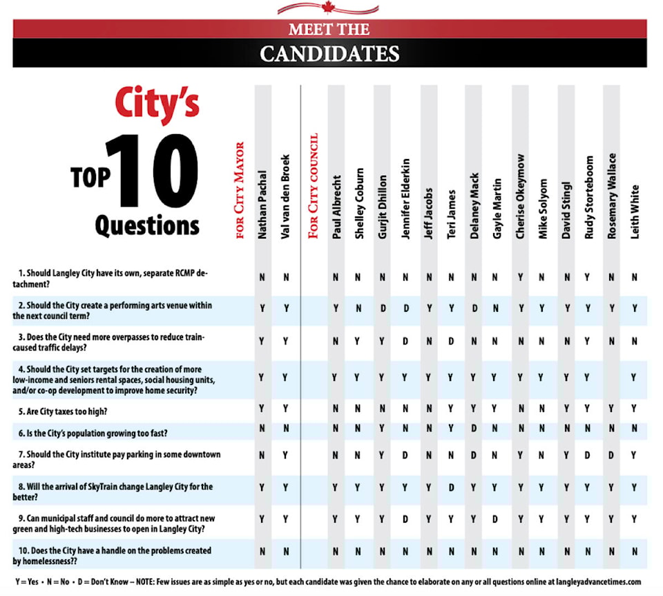 30647195_web1_221008-LAT-RH-CityQuestions-Grids_2