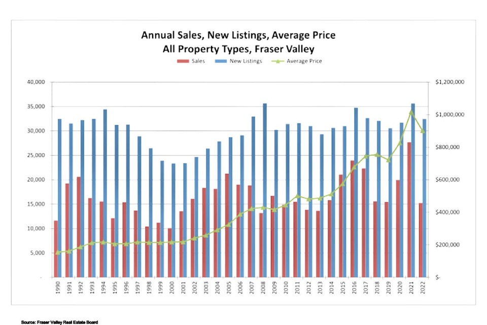 31758008_web1_230202-LAT-RH-RealEstateNumbers-JanNo_2