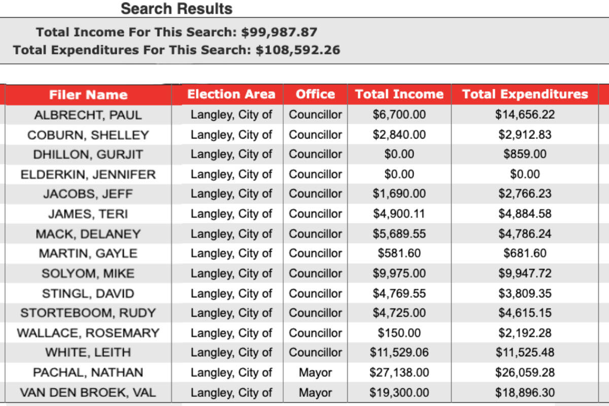 31764271_web1_230202-LAT-HC-ElectionSpending-._3