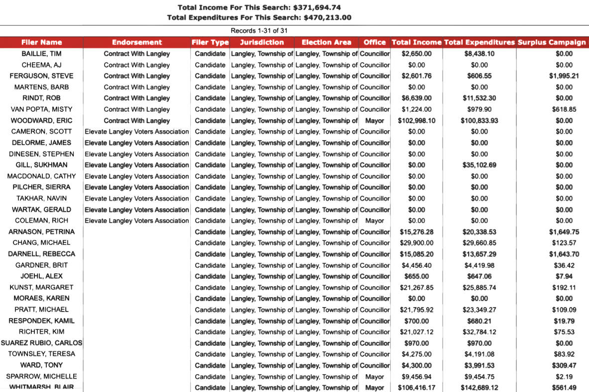 31764271_web1_230202-LAT-HC-ElectionSpending-._4