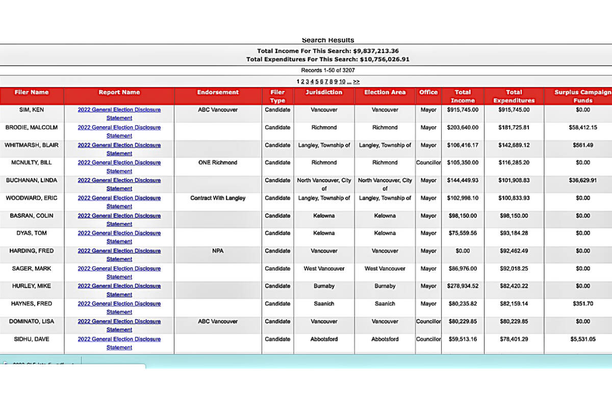 31764271_web1_230202-LAT-HC-ElectionSpending-._5