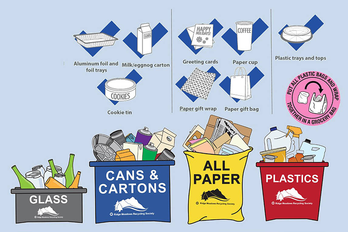 Create memories, not garbage this holiday season Maple RidgePitt