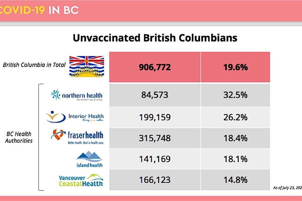 25957718_web1_20210727-BPD-Unvaccinated-region-july23.21.bccdc