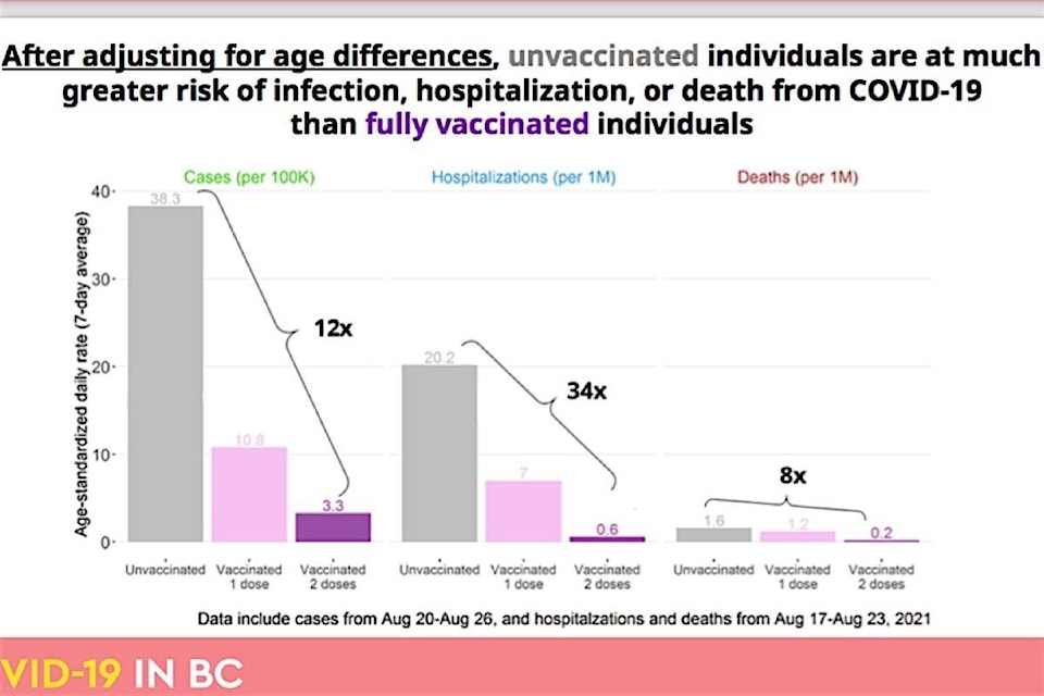 26340030_web1_20210831-BPD-unvax-risk-graph-bccdc