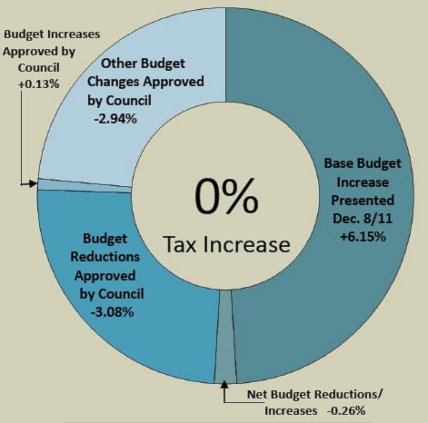 79968missiontaxes