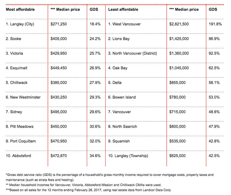 web1_affordability-chart
