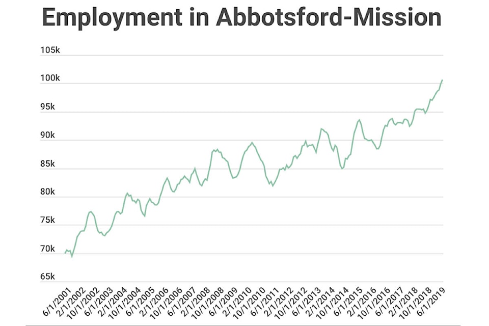 17760485_web1_abby-mission-employment-chart