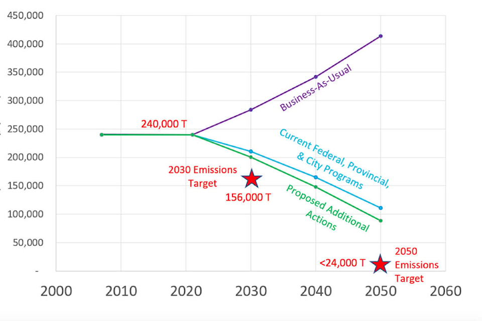 29844519_web1_220729-MCR-new-environmental-charter-Mission-emissions_1