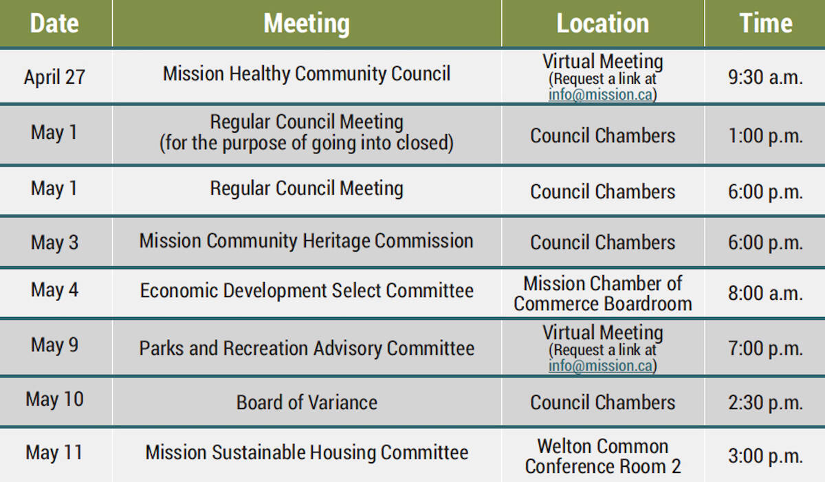 City of Mission meetings Apr28-May12