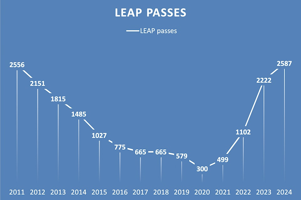 leap-passes